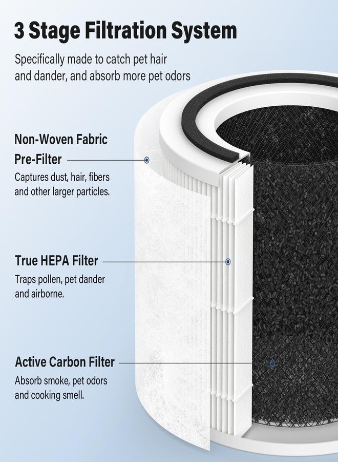 FMDZFL P350 Replacement Filter for LEVOIT Core P350 Air Purifier, Pet Care True HEPA Filter Replacement, Part # Core P350-RF, 4 Pack - Image 3