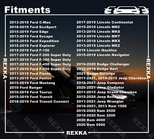 Rexka 20pcs Center Console Radio DVD Dash Panel Switch Bezel Clip Body Trim Retainer Compatible with Ford Mercury Edge Mustang Escape Expedition F-150 Jeep Dodge Challenger - Image 3