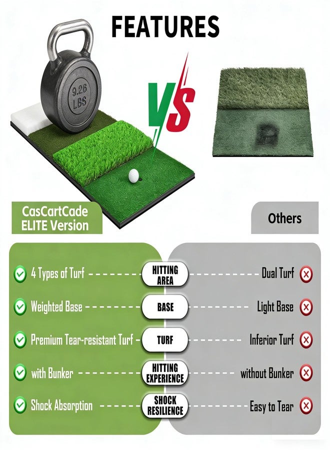 CasCartCade (Enlarged 30"×15", 9.26LBS Heavy Duty) Golf Hitting Mats with Bunker, 4-in-1 Golf Practice Mat System Include Bunker, Tee Turf, Fairway and Rough Replaceable Mat, with Non-Slip Base for Indoor Outdoor - Image 2