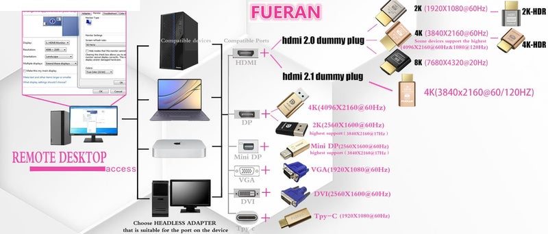 FUERAN 4K HDMI Dummy Plug, Virtual Monitor Emulator, Headless Display Adapter, EDID Emulator, Supports 4096x2160@60Hz, 3840x2160@60Hz, 2560x1440@60Hz for Windows, Mac, Linux – Plug & Play (2P) - Image 5