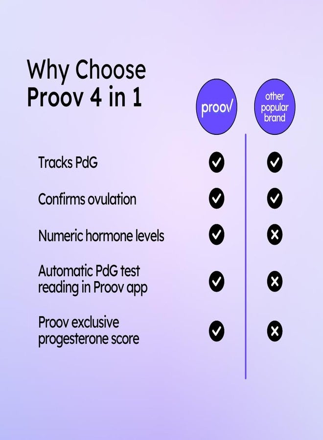 Proov - 4-in-1 Fertility Test for Women - Ovulation & Pregnancy Test Strips - Monitors FSH, LH, PdG & hCG - Promote Chance of Pregnancy - Fertility Hormone Tracking - 1 Cycle Test Kit - 20 Tests - Image 4