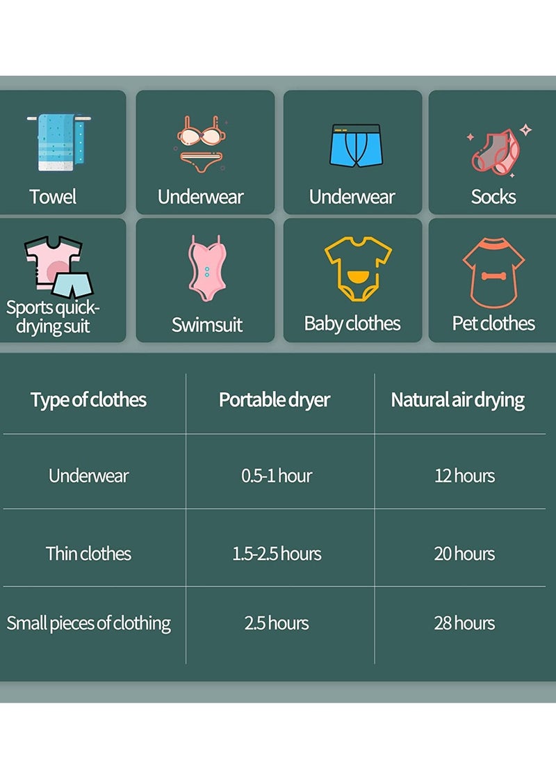كابتن تيك Compact Portable Clothes Dryer for Apartments, Mini Travel Dryer for Socks, Tank Tops, Underwear, and More - Ideal for Small Spaces and On-the-Go Drying Solutions. - Image 4
