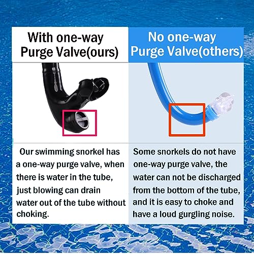 Focevi Swim Snorkel for Lap Swimming,Adult Swimmers Snorkeling Gear for Swimming Snorkel Training in Pool and Open Water,Snorkle Center Mount Silicone Mouthpiece One-Way Purge Valve - Image 3