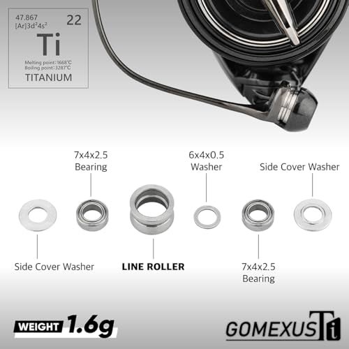 GOMEXUS Titanium Fishing Line Roller - Image 4