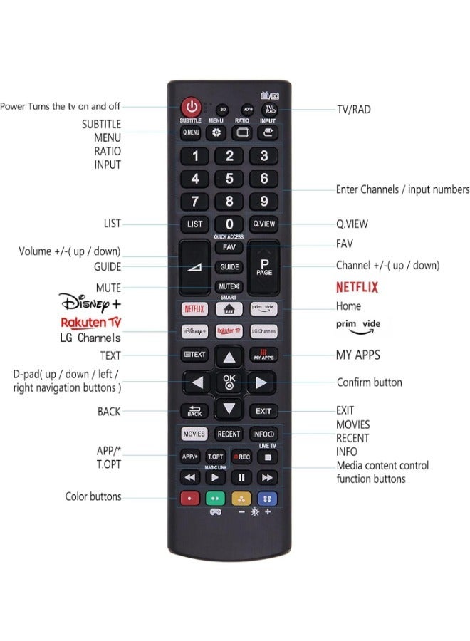 Replacement remote control for LG Smart TV, LG Smart Tv LCD, LED, suitable for many LG smart TV models - Image 2