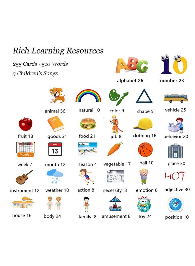 Talking Flash Cards,510 Words Audible Flash Cards Toy with Sound Effects for 2 3 4 5 Years Old Kids, Educational Learning Resource Electronic Interactive Toys Birthday Gift for 2-5 Year Old Kids - Image 4