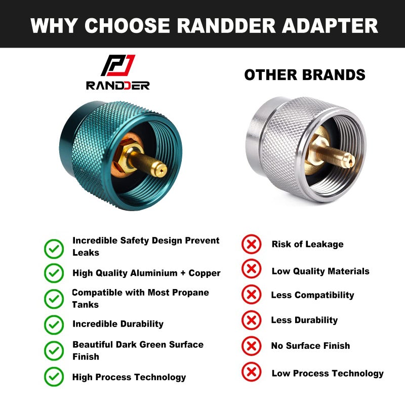 RANDDER Propane to Butane Adapter Camping Stove Adapter Gas Converter 16 oz Propane Tank Input EN417 Valve Output Camp Fuel Refill Adapter for Outdoor Backpack Hiking (Dark Green X 1 Pack) - Image 5