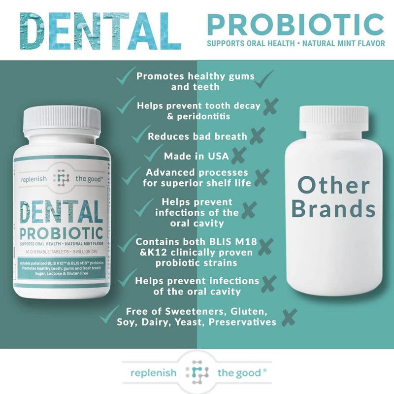 Replenish the Good Dental Probiotic, 60 Sugar Free Chewable Tablets, Mint Flavor - Vegan Supplements w/BLIS K12 & M18 - Boosts Oral Health - Fights Bad Breath (Halitosis), Tooth Decay, Strep Throat - Image 3