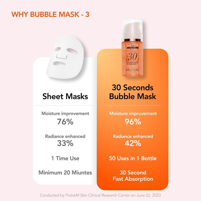 MENOKIN 30 Seconds Quick Bubble Mask [LIFT] - [Collagen] & Niacinamide in Micro-bubbles for Anti Aging, Boost Elasticity, Fine Lines, Korean Glass Skin Care Essential, 50 Uses, 2.36 fl.oz - Image 5