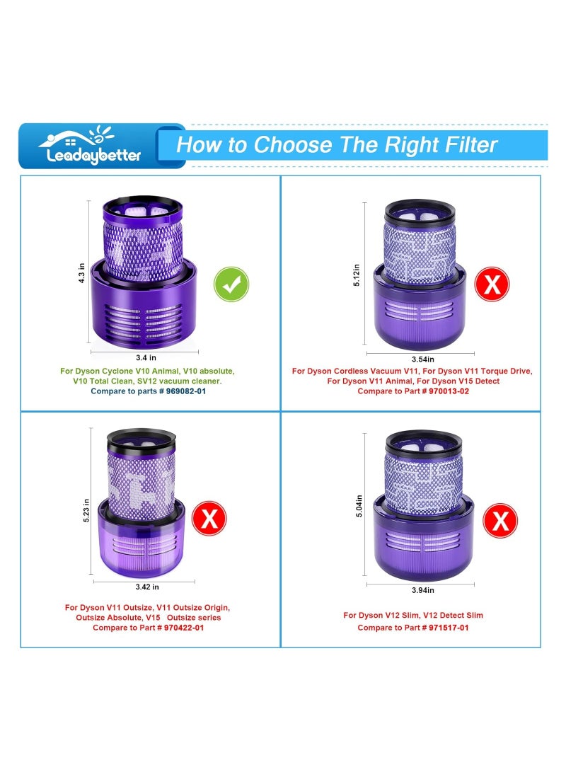 Vacuum Filter Replacements for Dyson V10 Cyclone Series, V10 Animal, V10 Absolute, V10 Total Clean, SV12, Part No. 969082-01 (2 Pack Filters)  - Image 3