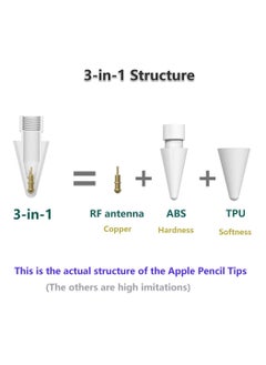 Generic أطراف قلم رصاص ناعمة مزدوجة - لقلم Apple Pencil من الجيل الأول والجيل الثاني من iPad ورؤوس أقلام الرصاص وأقلام التلوين (أبيض)  - Image 2