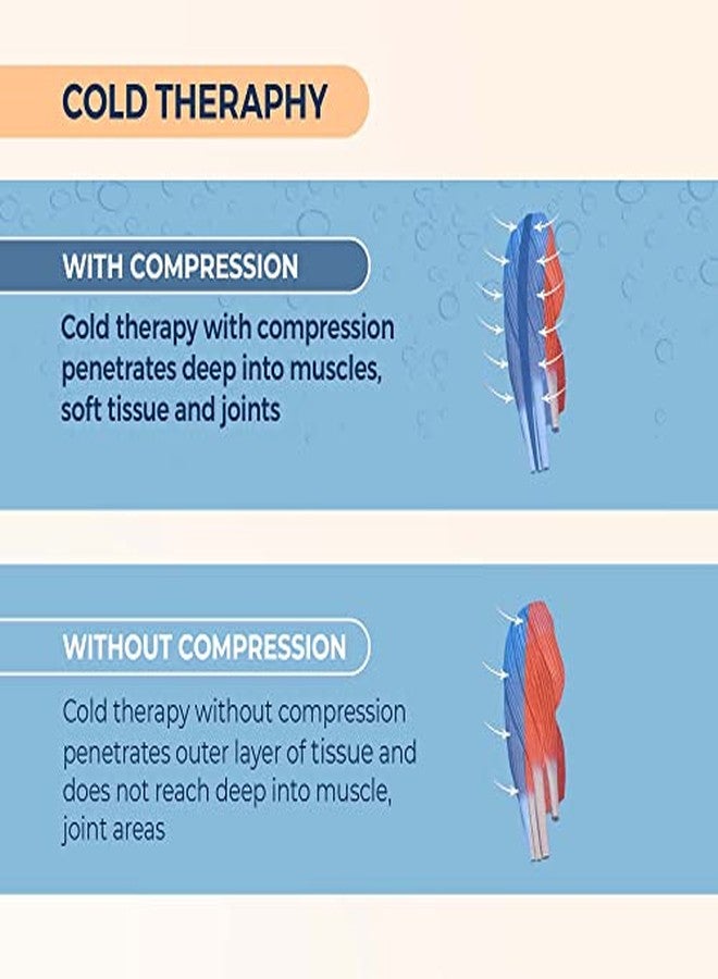 Sorgen Unisex Adjustable Cold Compression Brace for knee Pain relief from Injuries, Arthritis, Runner’s Knee, patellar tendonitis, meniscus tears, sprains/strains and knee recovery - Image 4