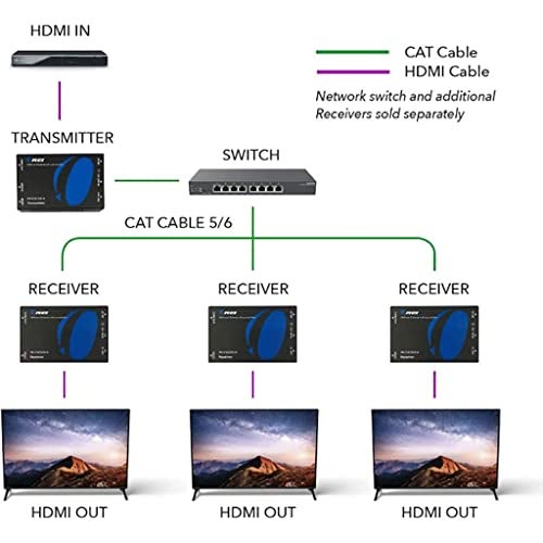 OREI HDMI Over Ethernet Extender Over CAT5/CAT6, with IR Upto 330 Feet - Loop Out - 1080P Full HD Signal Distribution - Over IP - Receiver Only (HD-EXM330-RX) - Image 2
