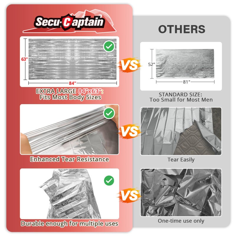 SecuCaptain Survival Emergency Thermal Blankets: Extra Large 84â€ x63â€ Space Mylar Blanket Kit for Outdoor Cold Winter Camping Hiking Car Bug Out Bag or First Aid - 4 Pack - Image 3