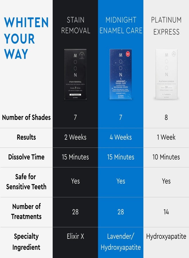 MOON Dissolving Teeth Whitening Strips - Vegan, Easy-to-Use, No Rinse White Strips - Hydrogen Peroxide and Essential Oils Infused Gentle Teeth Whitening Kit - Travel Essentials for Oral Care (14 Ct) - Image 5
