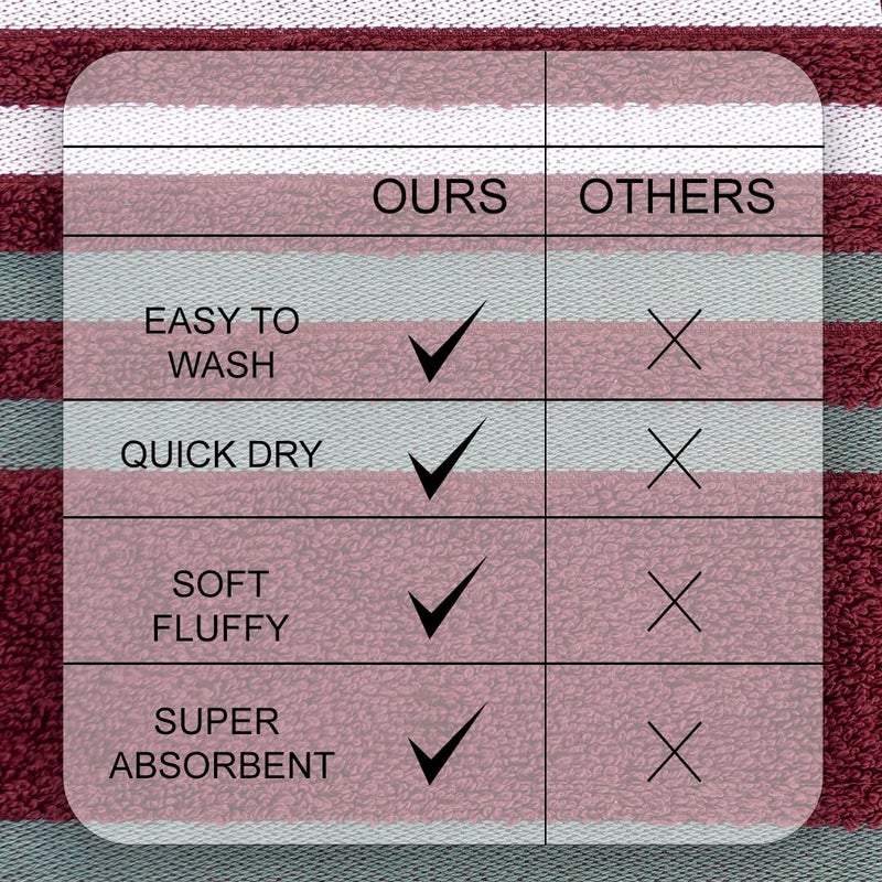 Casa Copenhagen - Egyptian Cotton Exotic 2 Pcs Hand Towel (40 X 60 cm) Colour : Burgundy - Image 3