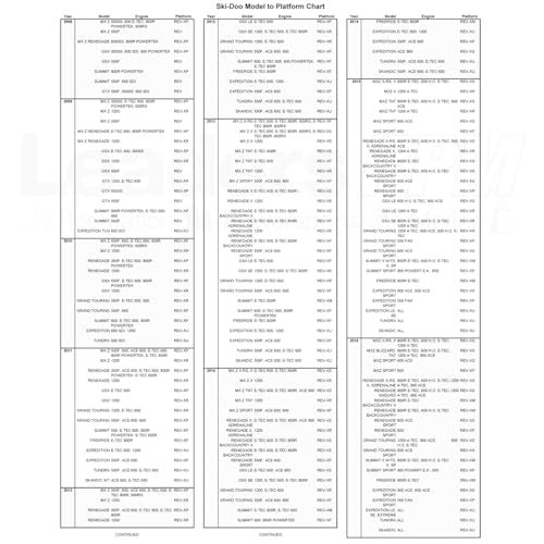Ski-Doo New OEM Transparent Handlebar Hand Wind Air Deflector Kit 860200789 - Image 2