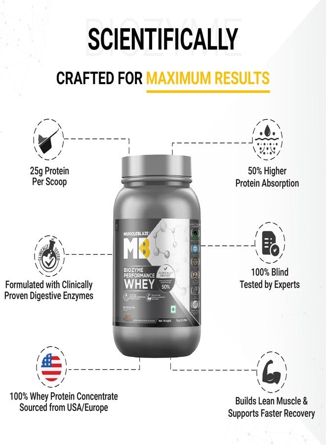 MuscleBlaze Biozyme Performance Whey Protein Powder, Rich Chocolate (1kg / 2.2lbs) | 25g Protein Per Scoop | Clinically Tested 50% Higher Protein Absorption - Image 2
