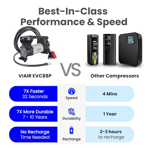 VIAIR Digital EVC88P - Portable Air Compressor Tire Inflator for Car, Truck, SUV & RV | Preset Automatic Shut Off Feature | 12V Heavy Duty On/Off Road Tire Pump Air Compressor 120 PSI - Image 3