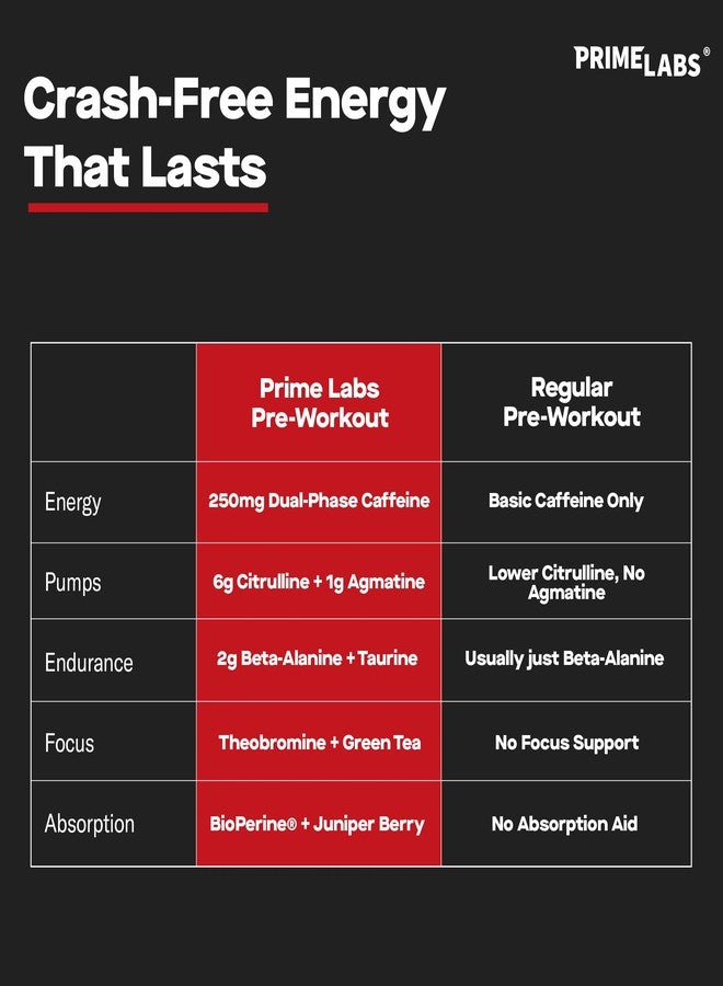 Prime Labs Pre Workout Powder for Men - with Citrulline Malate, Beta-Alanine, and Natural Caffeine - Energy, Focus, Power - Blue Lemonade Flavor - 30 Servings - Image 3