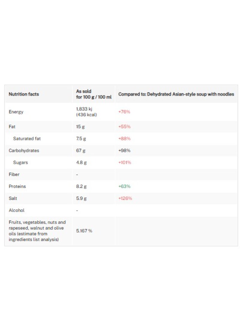 Nongshim Shin Kimchi Cup Noodles 75g - Image 2