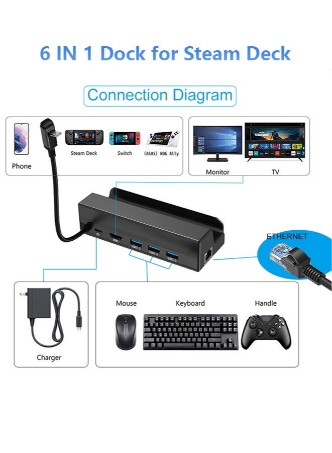 محطة إرساء لجهاز Steam Deck ROG Ally، 6 في 1 محطة إرساء مع HDMI 2.0 4K@60Hz، Ethernet Gigabit بسرعة 1000Mbps، 3 USB-A 3.0 ومنفذ USB-C للشحن السريع متوافق مع Valve Steam Deck - Image 4