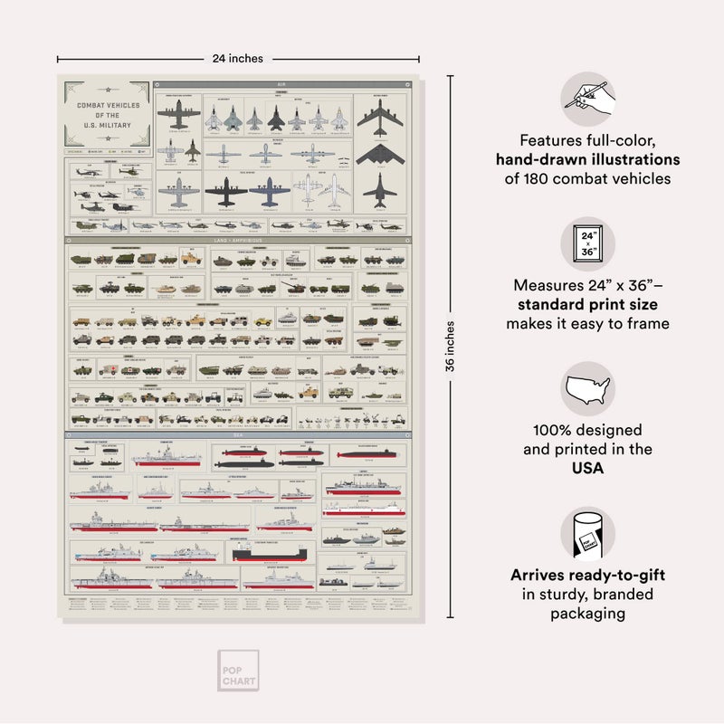 Pop Chart Lab Pop Chart | Combat Vehicles of the US Military | 24" x 36" Large Format Art Print | Comprehensive Military Wall Decor of Every Combat Vehicles in Service Today | 100% Made in the USA - Image 2