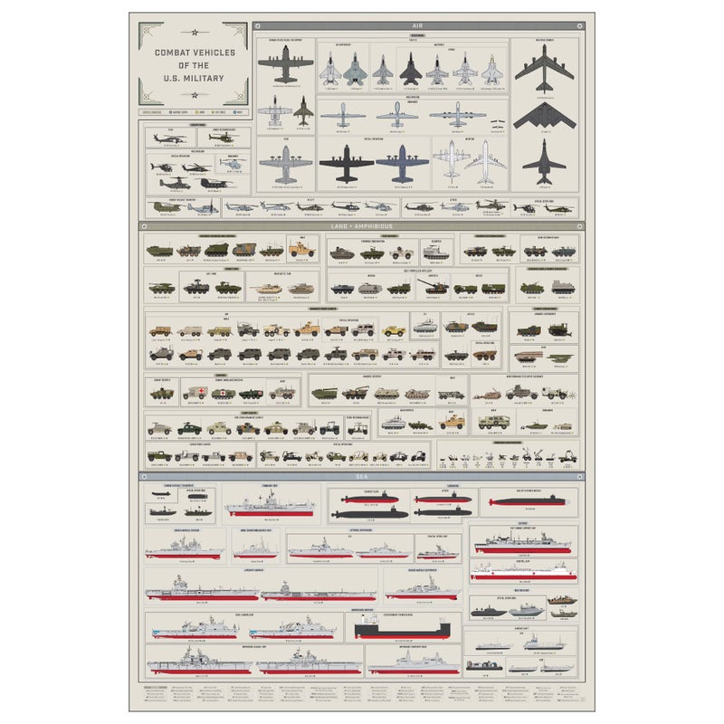 Pop Chart Lab Pop Chart | Combat Vehicles of the US Military | 24" x 36" Large Format Art Print | Comprehensive Military Wall Decor of Every Combat Vehicles in Service Today | 100% Made in the USA - Image 1