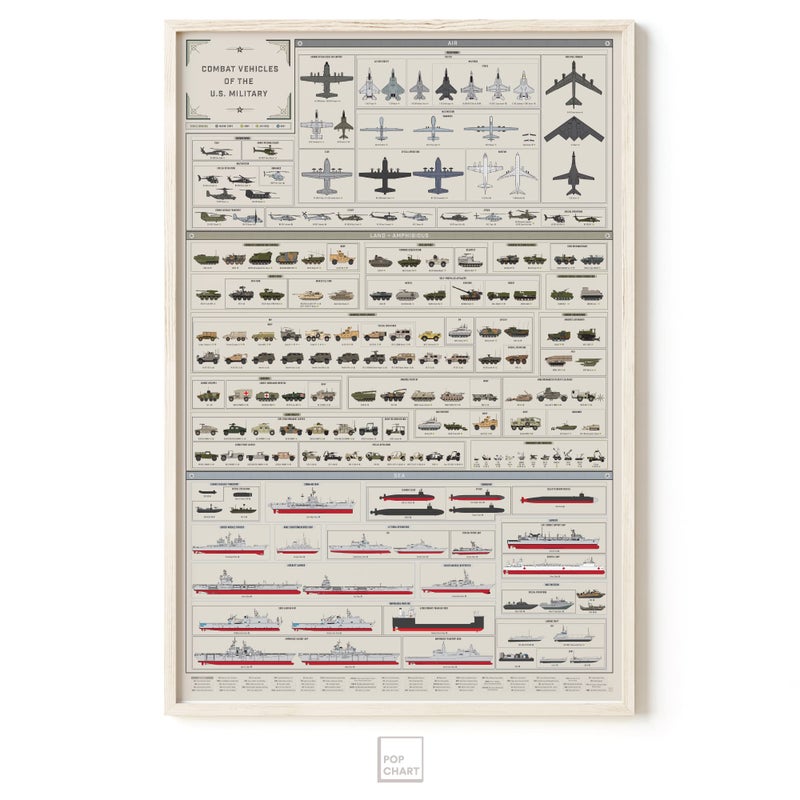 Pop Chart Lab Pop Chart | Combat Vehicles of the US Military | 24" x 36" Large Format Art Print | Comprehensive Military Wall Decor of Every Combat Vehicles in Service Today | 100% Made in the USA - Image 5