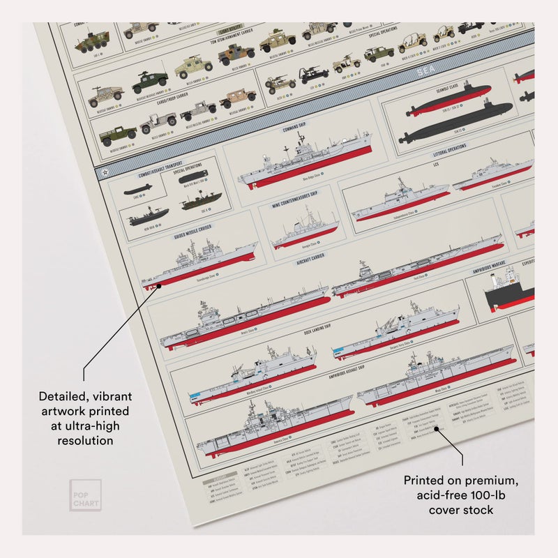Pop Chart Lab Pop Chart | Combat Vehicles of the US Military | 24" x 36" Large Format Art Print | Comprehensive Military Wall Decor of Every Combat Vehicles in Service Today | 100% Made in the USA - Image 3