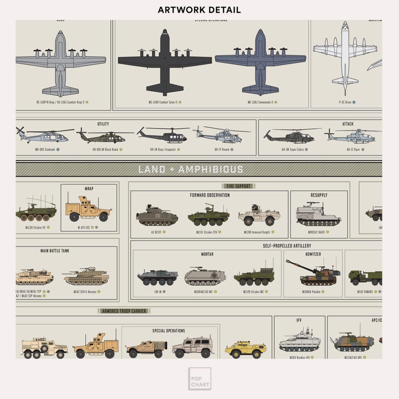 Pop Chart Lab Pop Chart | Combat Vehicles of the US Military | 24" x 36" Large Format Art Print | Comprehensive Military Wall Decor of Every Combat Vehicles in Service Today | 100% Made in the USA - Image 4