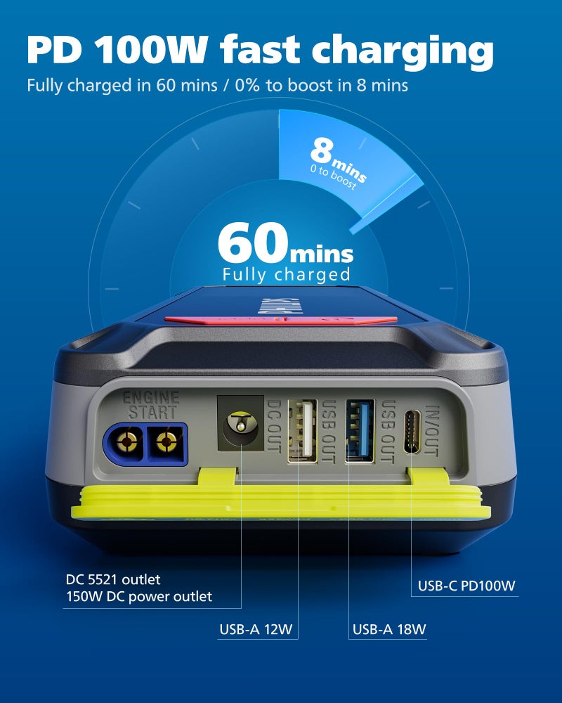 Philips فيلبس 3500A جهاز بدء تشغيل بطارية السيارة، 12V 24000mah بطارية ليثيوم محمولة لجهاز بدء التشغيل (محرك بنزين 11 لتر محرك ديزل 8 لتر) مع شحن سريع 100W، مخرج DC، شاشة LED، ضوء LED - Image 3