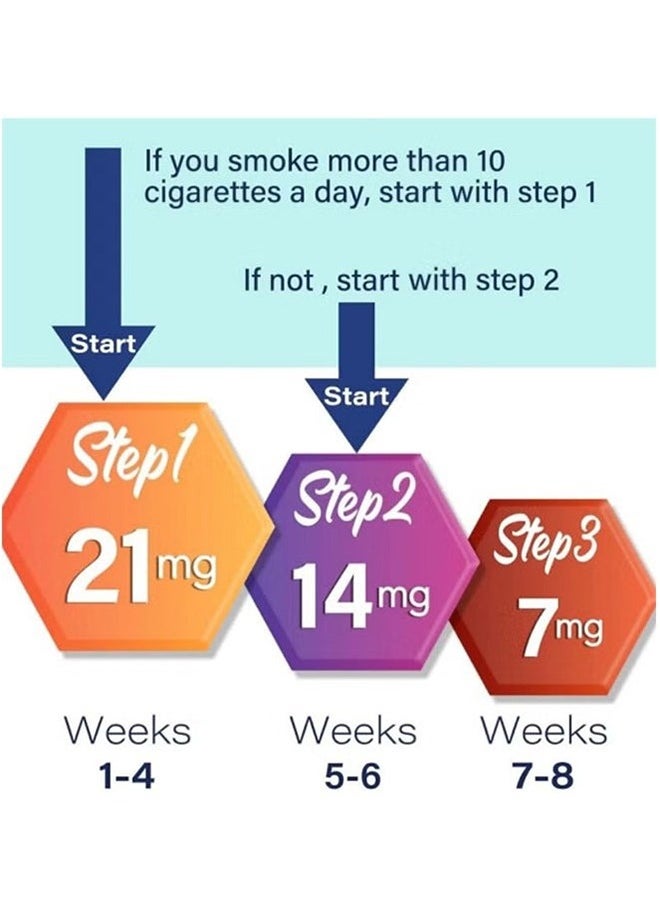 YOOJ - Quit Smoking Patches，Quit Smoking Aid，Easy And Effective Smoking Cessation Stickers，30 Count Patches to Help Quit Smoking,Stop Smoking Aids That Work with 2 Week (14mg)，step 2 - Image 1
