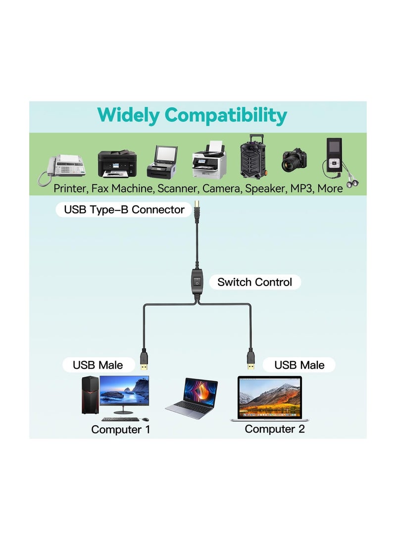 USB Printer Splitter Cable, 1 to 2 Out Y Cable, Gold Plated USB B Male to Dual USB A Male Connectors for Sharing One Printer, Scanner, or Fax Machine Between Two Computers. - Image 2