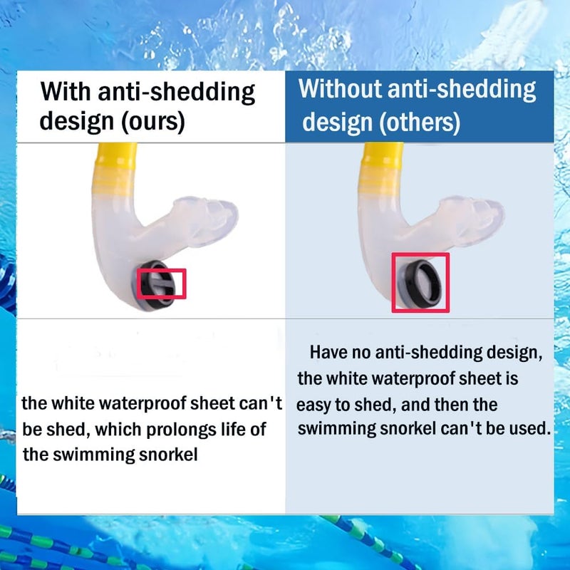 Focevi Swim Snorkel for Lap Swimming,Adult Swimmers Snorkeling Gear for Swimming Snorkel Training in Pool and Open Water,Snorkle Center Mount Silicone Mouthpiece One-Way Purge Valve - Image 5