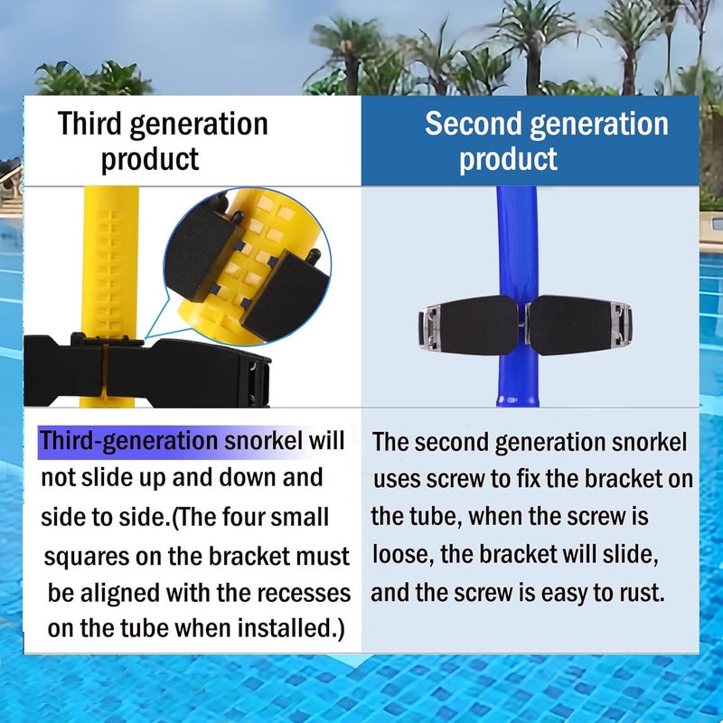 Focevi Swim Snorkel for Lap Swimming,Adult Swimmers Snorkeling Gear for Swimming Snorkel Training in Pool and Open Water,Snorkle Center Mount Silicone Mouthpiece One-Way Purge Valve - Image 2