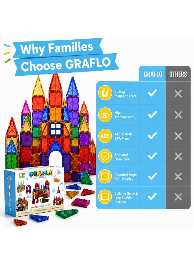 GRAFLO Magnetic Tiles 110 Pcs Building & Construction Set Vibrant 3D Building Toys - Magnetic Tiles for Kids - STEM Toy - Magnet Puzzles Stacking Blocks for Boys Girls - Ages 3-10 - Image 2