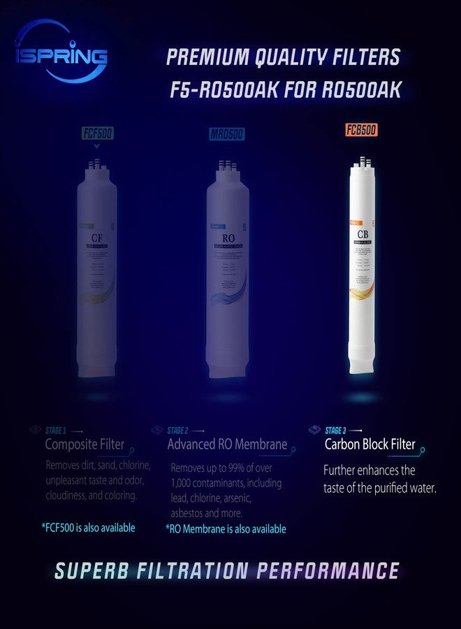 آي سبرينج فلتر كتلة الكربون iSpring FCB500 بديل لنظام تنقية المياه RO500 بدون خزان بالتناضح العكسي - Image 2