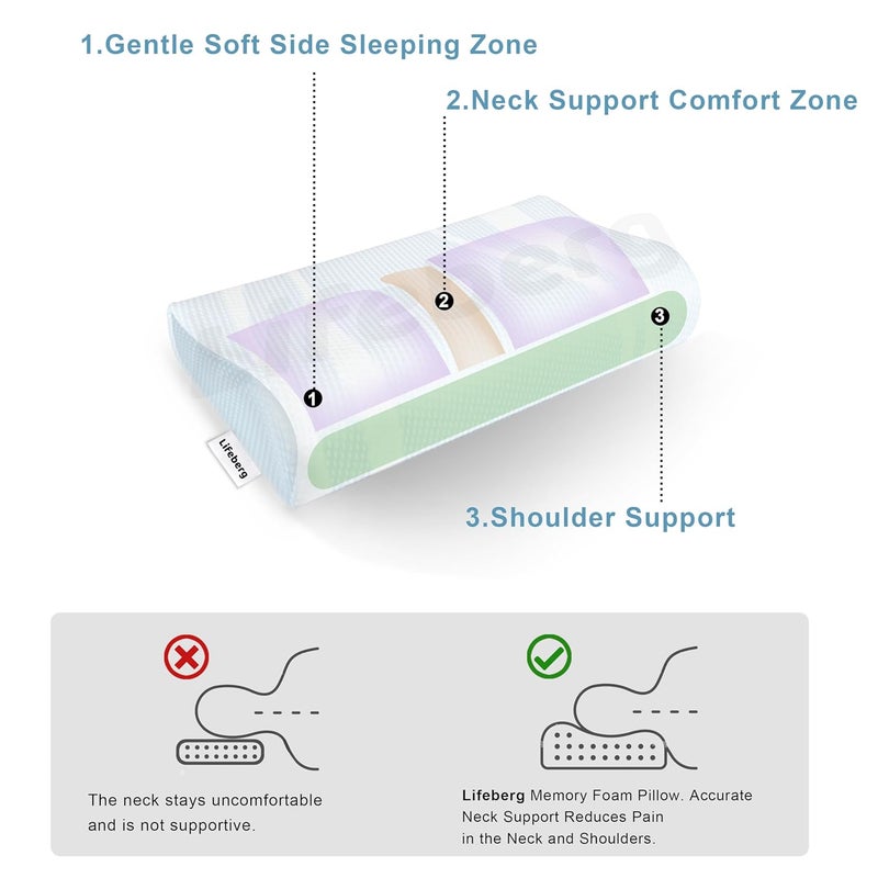 LIFEBERG LIFEBERG Memory Foam Premium Bed Pillow Orthopedic Contour Cervical Pillow for Neck Shoulder Pain Relief for Curve Neck and Shoulder Adjust Support Sky Blue - Image 4