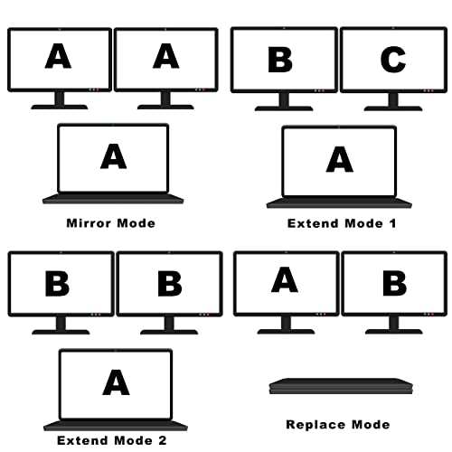 ELECABLE USB 3.0 to Dual DisplayPort Adapter - 5K+5K@60Hz Ultra HD - Built-in DisplayLink DL6950 Chip - Extend Screen to Multiple Monitor TV Compatible with Windows,Mac OS,Android,Chrome OS,Ubuntu - Image 4