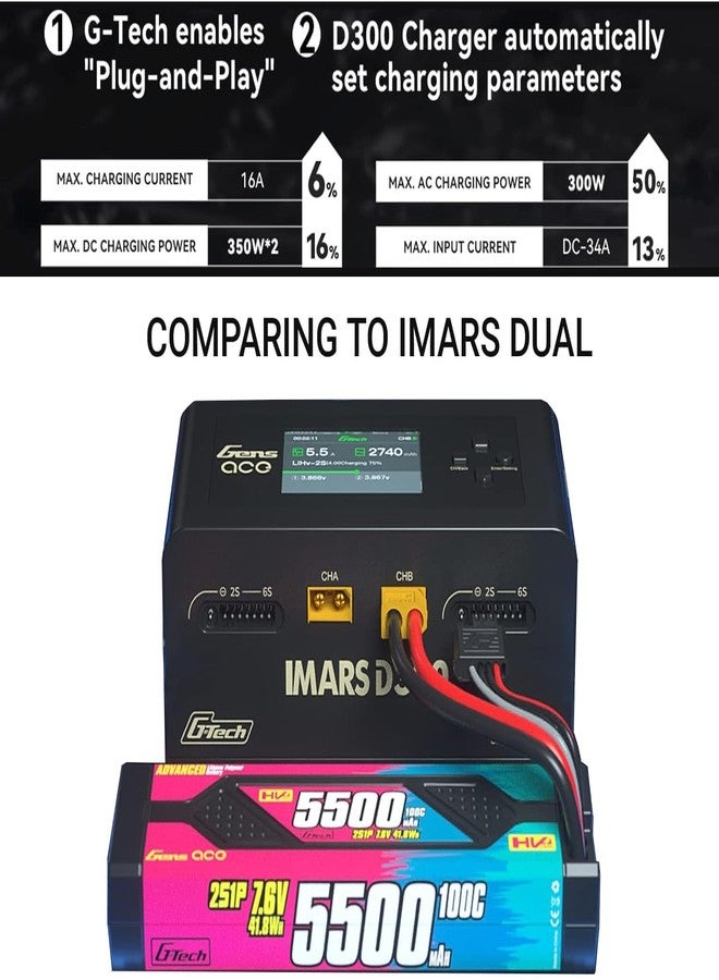 Alaohu IMARS D300 Charger, Gens Ace Smart Balance Charger Dual Channel AC 300W / DC 700W (350W*2) 16A for RC 1~6S Charging (Black) - Image 5