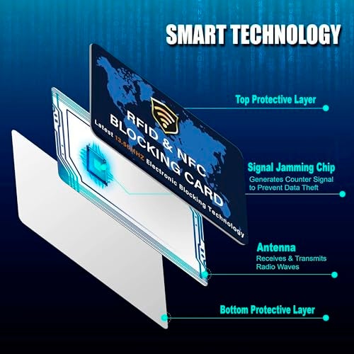 SaiTech IT 2 Pack RFID Blocking Card NFC Contactless Debit/Credit Card ATM Passport Protector ideal for Men & women slim with World map design perfectly fit in wallet - Blue - Image 3