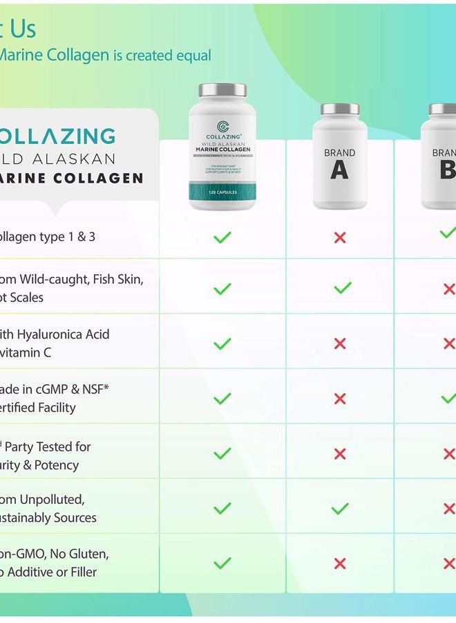 C COLLAZING Alaskan Wild-Caught Marine Collagen Peptides + Hyaluronic Acid + Vitamin C, for Beautiful Skin, Hair and Nails, 120 Capsules - Image 3