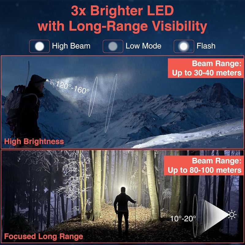 NEWDRU NightBeam Pro – 360° Adjustable LED Headlamp | Ultra-Bright, Rechargeable & Water-Resistant | 3 Light Modes for Camping, Hiking & Emergency Use - Image 4