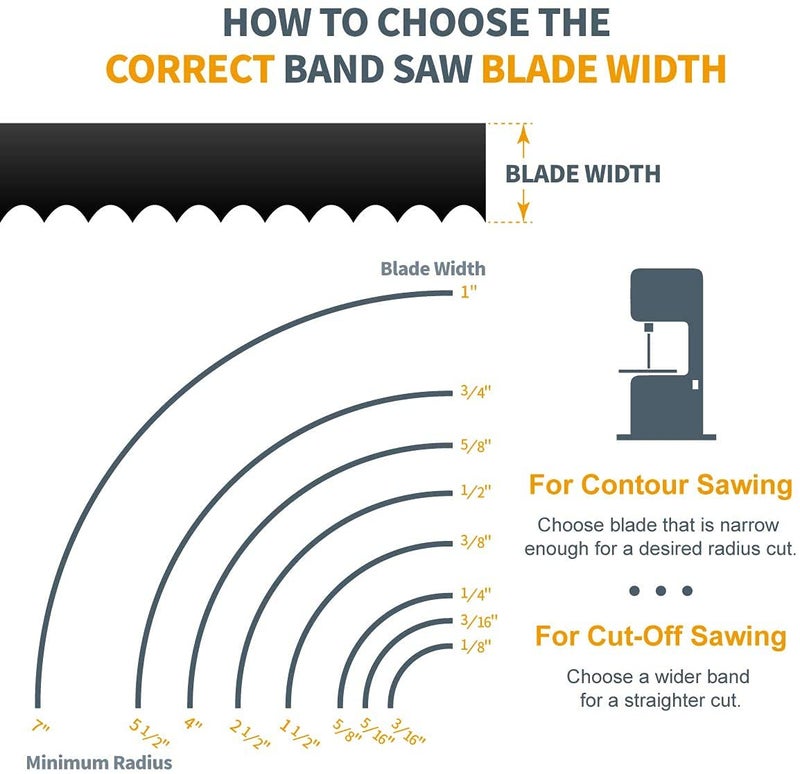 POWERTEC 62 Inch Bandsaw Blades, 1/8" x 14 TPI Band Saw Blades for WEN, Ryobi, Grizzly, Skil, Sears Craftsman and POWERTEC 9" Band Saw for Woodworking, 1 pack (13132) - Image 5