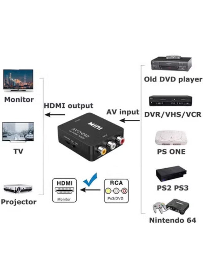 Chabeia RCA to HDMI Converter, 1080P RCA Composite CVBS AV to HDMI Video Audio Converter Adapter Compatible with N64 Wii PS2 Xbox VHS VCR Camera DVD, Support PAL/NTSC with USB Power Cable - Image 5