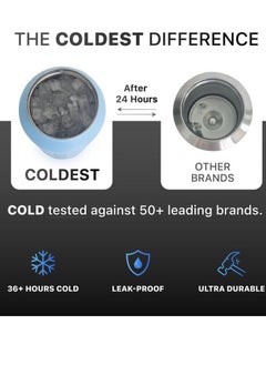 THE COLDEST WATER COLDEST SPORTS BOTTLE HYPERSPACE 32 OZ  - Image 3