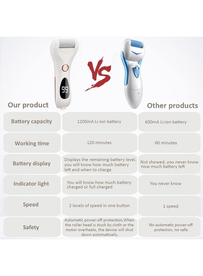 IWEEL Callus Remover for Feet, Rechargeable Foot Scrubber Electric Foot File Pedicure Tools for Feet Electronic Callus Shaver Waterproof Pedicure kit for Cracked Heels and Dead Skin with 5 Roller Heads - Image 4