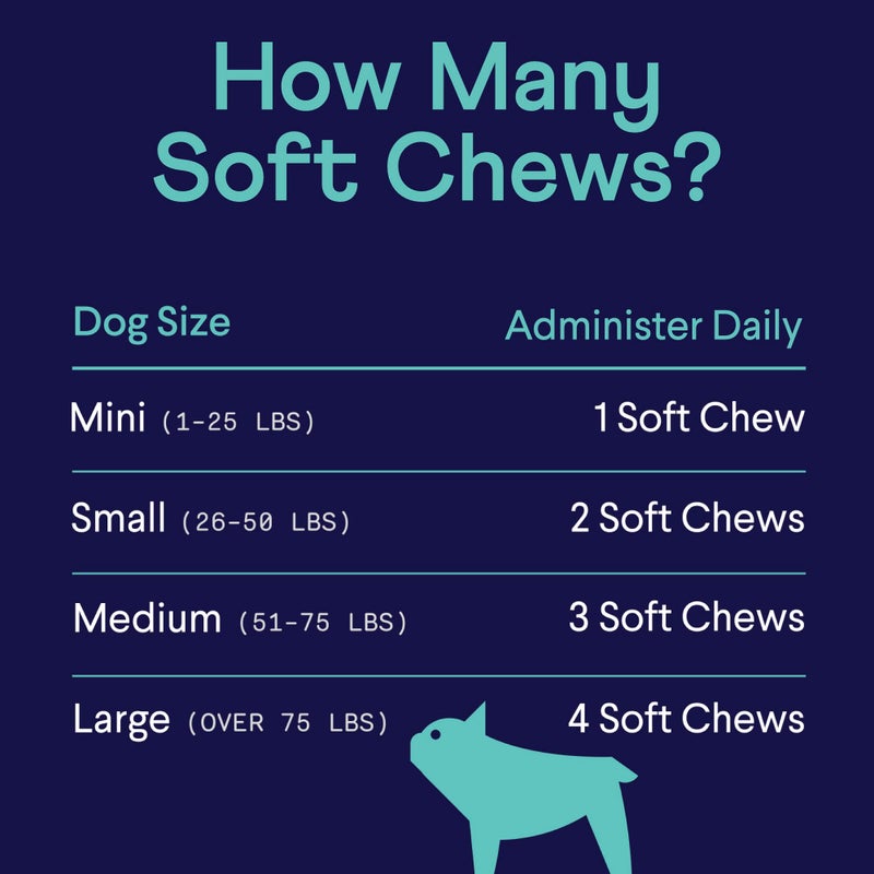 Finn Calming Aid for Dogs - Natural Calming Chews with Melatonin to Support Stress, Separation & Sleep - 90 Soft Chews - Image 5