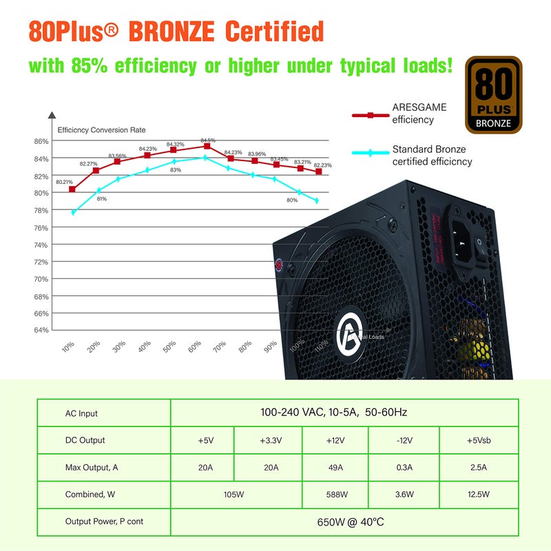 ARESGAME Power Supply 650W 80+ Bronze Certified PSU (ARESGAME, AGW650) - Image 3